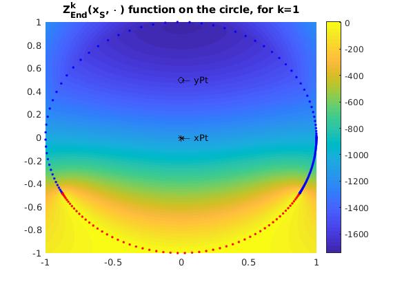 Figure 20